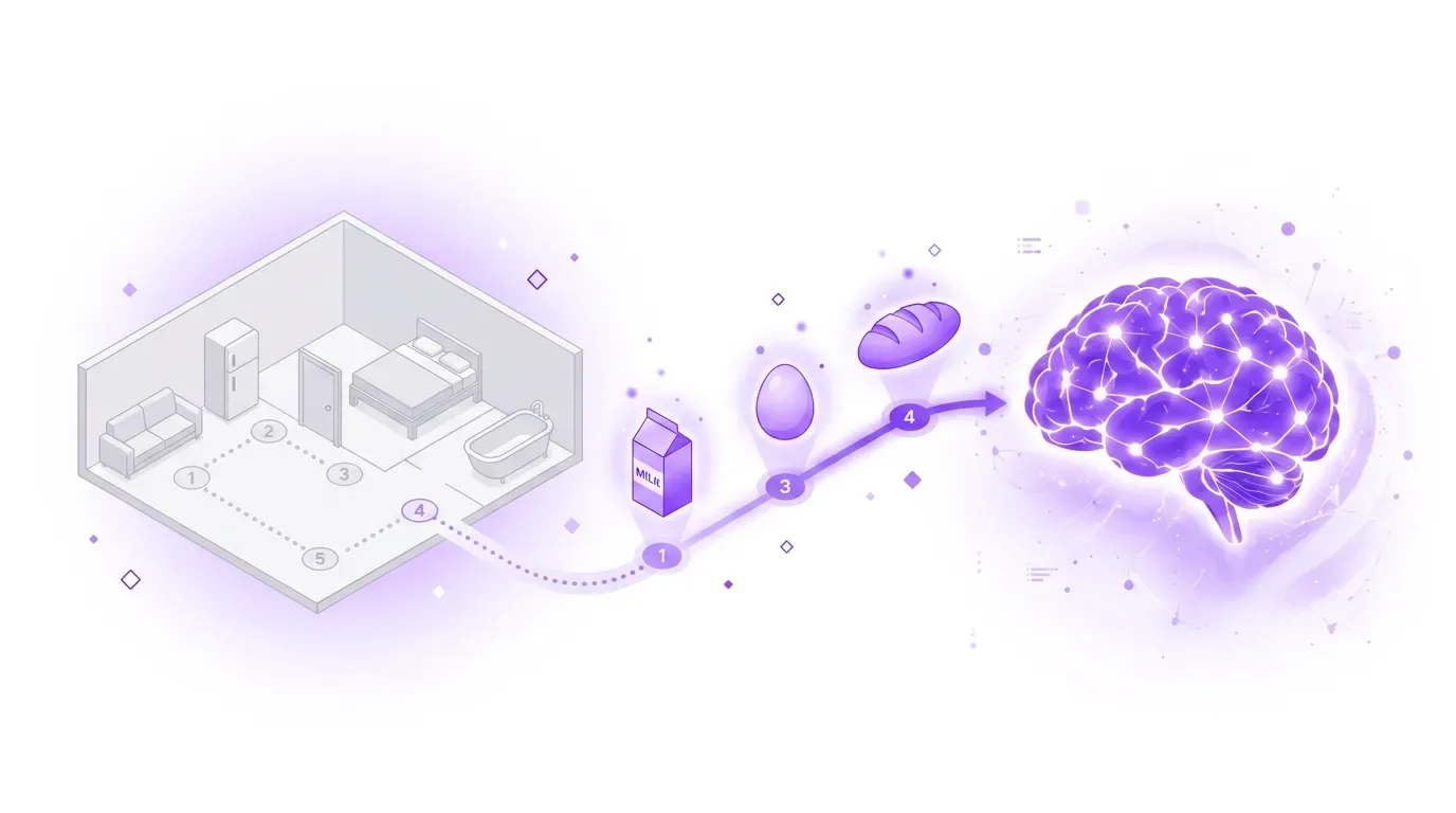 Illustration of the memory palace technique: a route through a house floor plan with numbered stations carrying grocery items toward a glowing violet brain